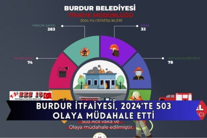 Burdur İtfaiyesi, 2024'te 503 Olaya Müdahale Etti