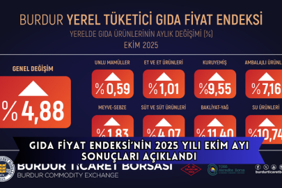 Gıda Fiyat Endeksi’nin 2025 Yılı Ekim Ayı Sonuçları Açıklandı