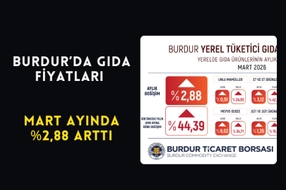 Burdur’da Gıda Fiyatları Mart Ayında %2,88 Arttı